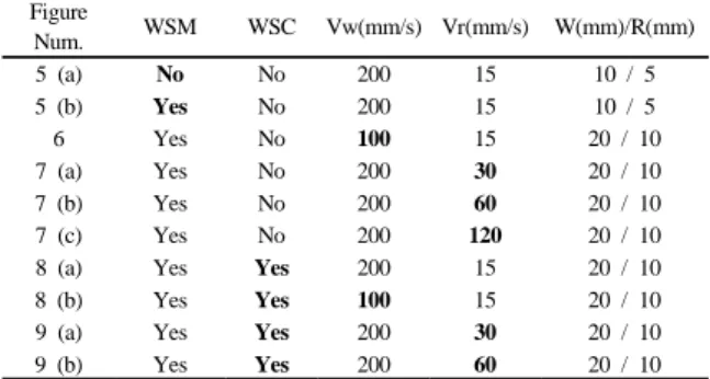 Fig. 4 Time schedule for welding on each welding tra-  jectories.