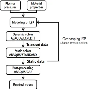 Fig. 4 Top view of simulation model.