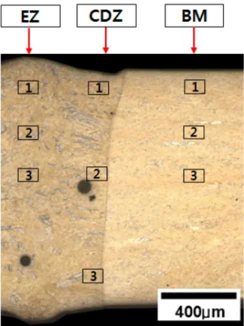 Fig. 1 Macro view of LBW method.