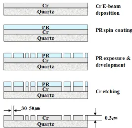 Fig. 1 Diffraction, (a) two slits, (b) N slits with random  array.