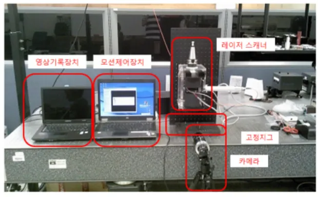 Fig. 1 Experiment setup.