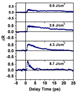 Fig. 5 The surface reflectivity of single-crystalline silicon  as a function of laser fluence