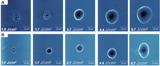 Fig. 7 The ablation depth profile from the cross- sectional  profile of single-crystalline silicon as a function of  laser fluence