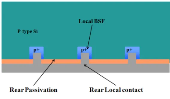 Fig. 3 Local back surface field.