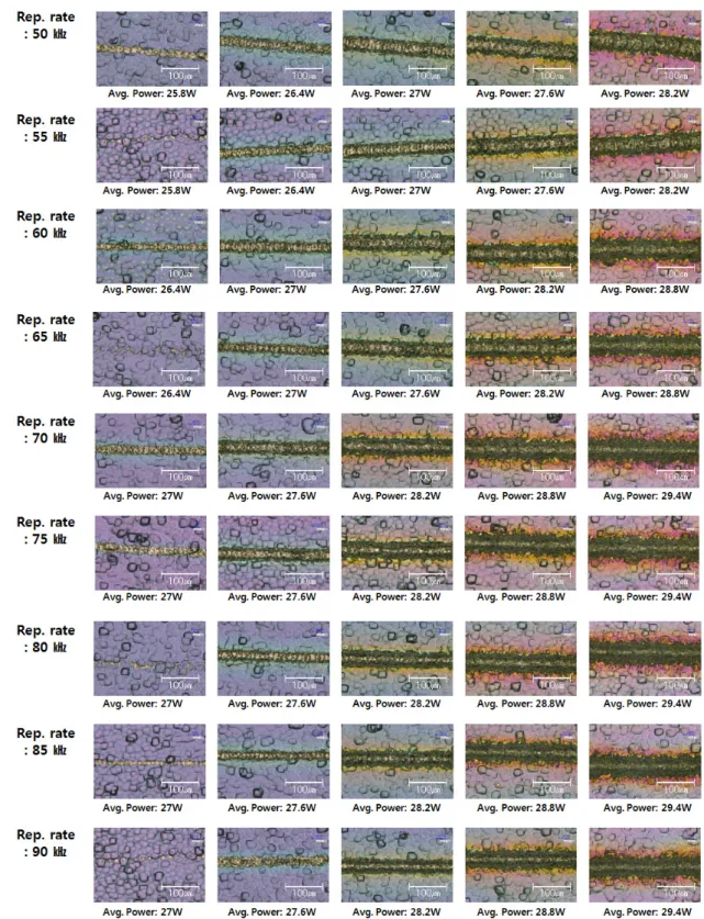 Fig. 5 Laser patterning at various laser repetition rate &amp; average power conditions