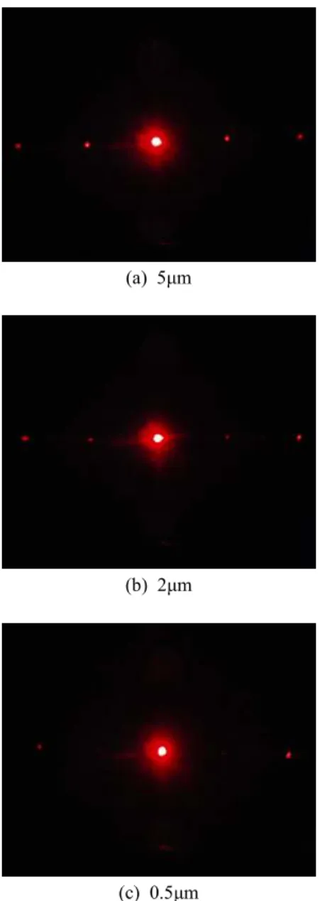 Fig. 7 Diffraction patterns of two layer diffraction grating with 6 µ m pitch and layer gap of (a) 5 µm, 2 µ m, and 0.5 µ m, respectively.