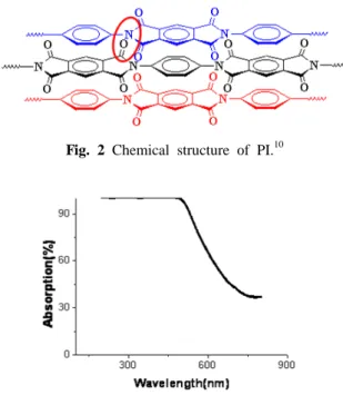Fig. 2 Chemical structure of PI. 10