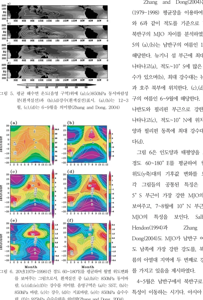 그림  5.  평균  해수면  온도( 음영  구역) 위에  (a),(c)850hPa  동서바람성 분( 흰색실선) 과  (b),(d) 강수( 흰색실선) 표시