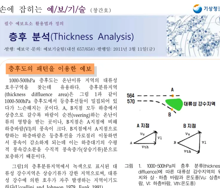 그림 2. 1000-500hPa 층후분류형에 가강수량 (PW; Precipitable Water) 을 더하여 계절별 호우발생가능 구역을 찾는 방법