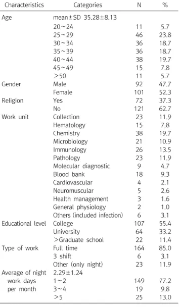 Table  1.  Continued