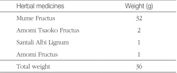 Table 1.  Composition of MJHT extracts