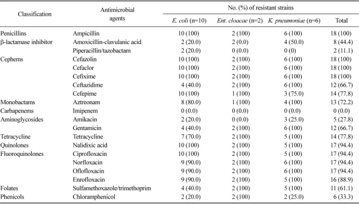 Table 3. Antimicrobial resistance patterns of 18 cefotaxime-resistant gram-negative bacteria producing CTX-M or PMQR genes Classification Antimicrobial 