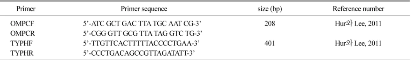 Table 1. Nucleotide sequence of oligonucleotide primers used in this study