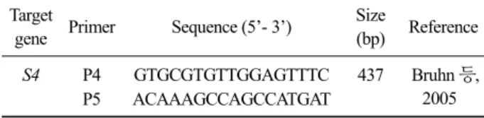 Table 1. Primers for DNA sequencing of ARV S4 gene Target 