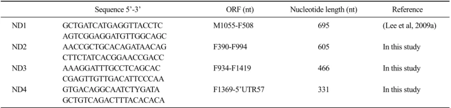 Table  1. RT-PCR primers used for F protein gene amplification