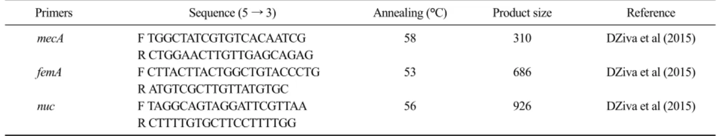 Table 2. Primers used in the current study