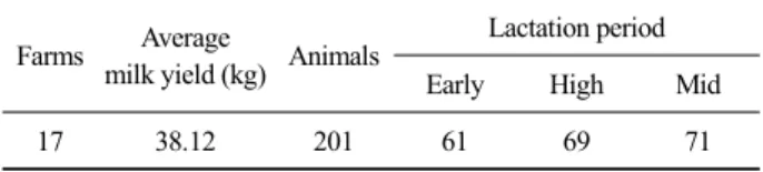 Table 1. The number of cattle for each lactation period