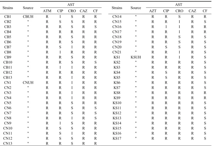Table 1. List of ESBL producing K. pneumoniae isolates used in this studyPCR을  기초로  하는  다른  typing  방법으로  randomly 
