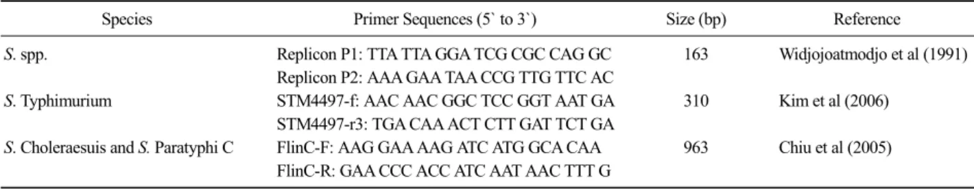 Table 1. Oligonucleotide primer sets for the detection of Salmonella spp. 