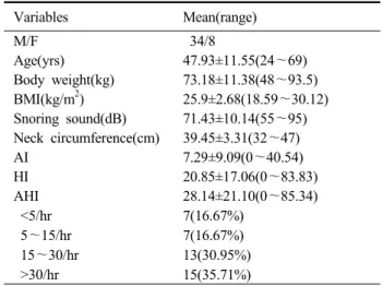 Table 1. Clinical characteristics of study subjects