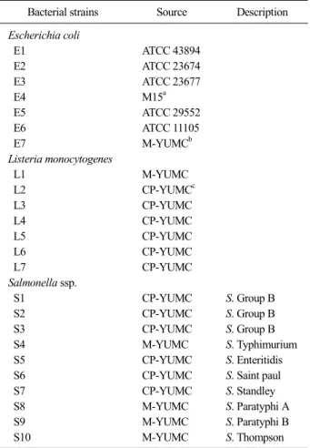 Table 1. Bacterial strains used in this study