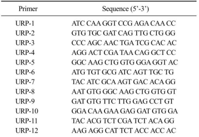 Table 2. Oligonucleotide sequences of Universal Rice Primers used  in this study