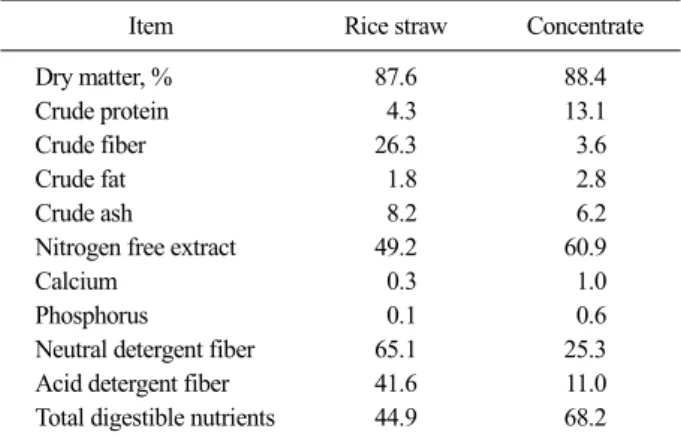 Table 1. Chemical composition of experimental diets