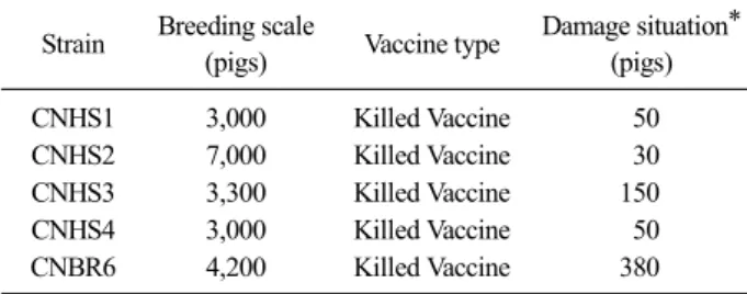 Fig. 1. Schematic representation of the gene coding for the S protein. 