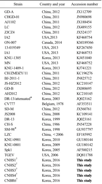 Table  3. The recent Chung-nam porcine epidemic diarrhea virus  (PEDV) isolates and reference strains used in this study