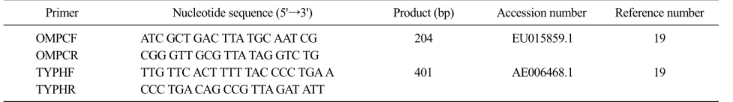 Table 1. Polymerase chain reaction primers used in this study