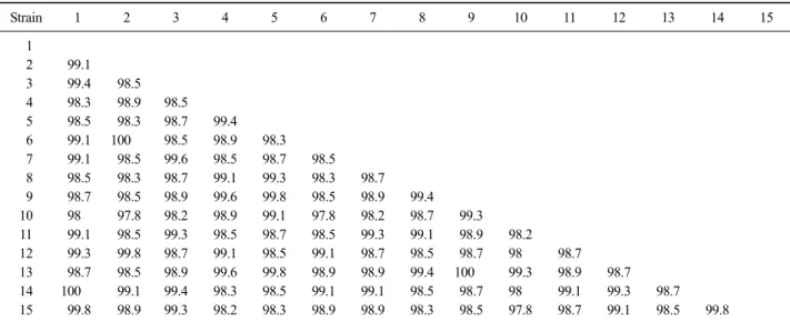 Table 2. Prevalence of duck circovirus from tissues of ducks by age Age group (weeks) No