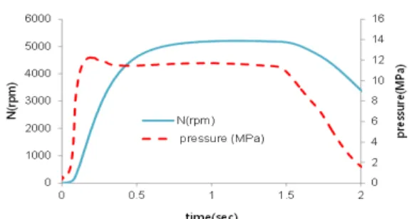 Fig.  15  TP  rpm  Development  by  EM-1  pyro-starter