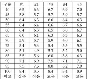 Table  2.  Ablation  of  H-Type  PSD