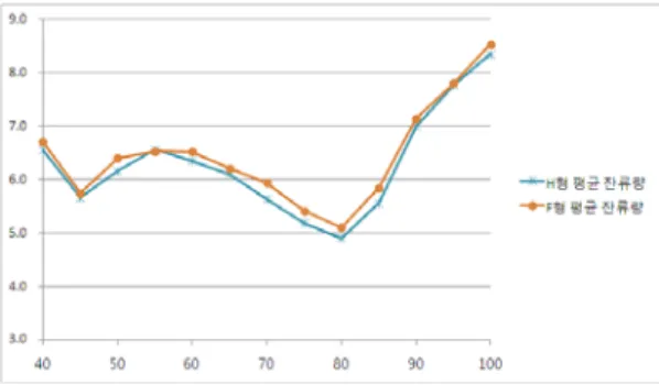 Fig.  7  comparison  of  results  (temp.  change)