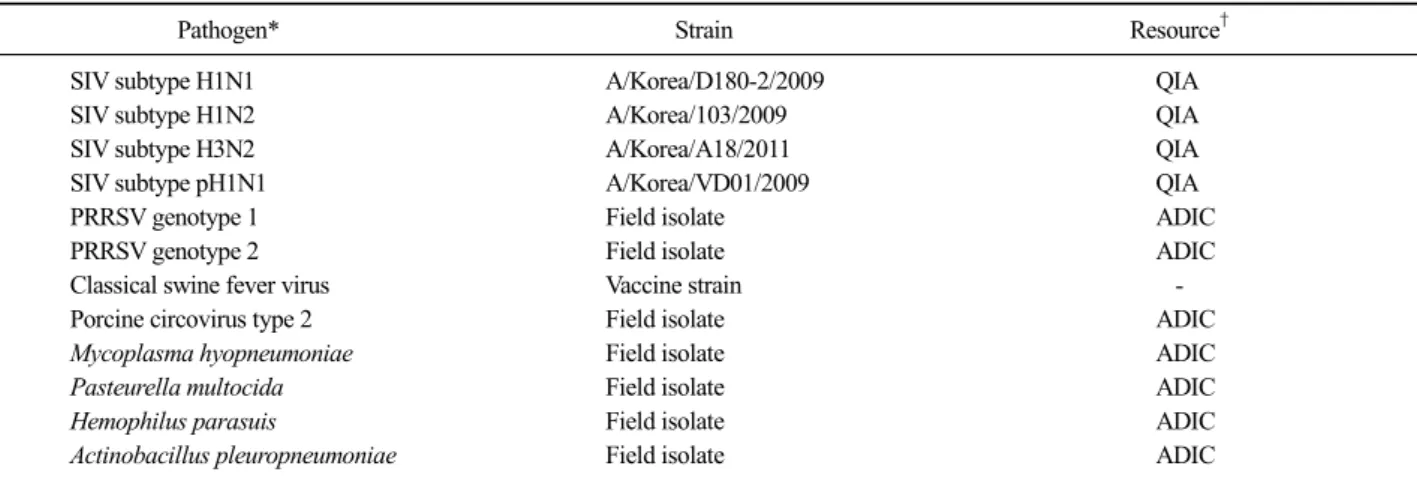 Table 1. Viral and bacterial strains used in this study