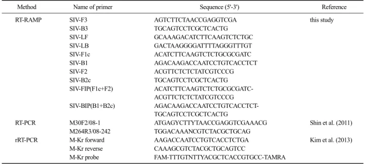 Fig. 1. Location of primers for reverse transcription loop-mediated  isothermal amplification