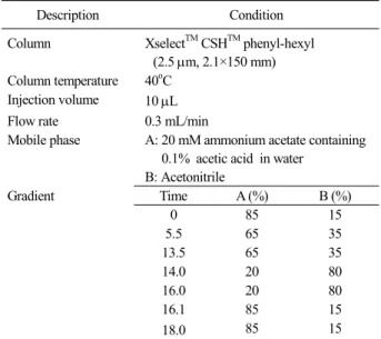 Table 1. Condition of LC for the analysis of preservatives