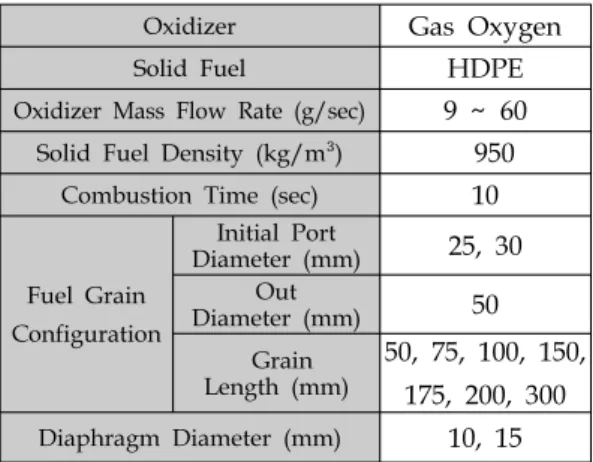 Table  2.    Specification  of  the  Diaphragm