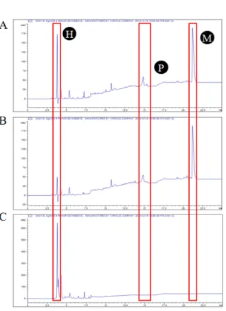 Fig. 1. scheme of raw milks processing.