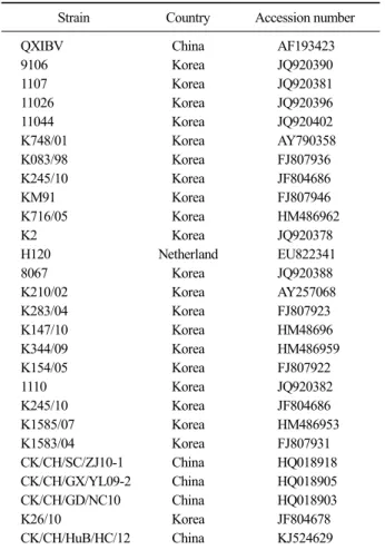 Table 1. IBV reference strains included in this study Strain Country Accession number