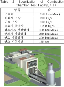 Fig.  2  연소기  연소시험설비  조감도     Test  stand는 2개로 고추력 스탠드에서는 수직  장착  75톤급  연소기의  연소시험을  수행하고  저 추력  스탠드에서는  수평  장착  가스발생기와  상 단  연소기의  연소시험을  수행할  예정이다