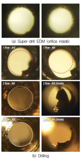 Fig.  4  Predicted  velocities  of  the  injector-spray  droplets  at  the  orifice  exit