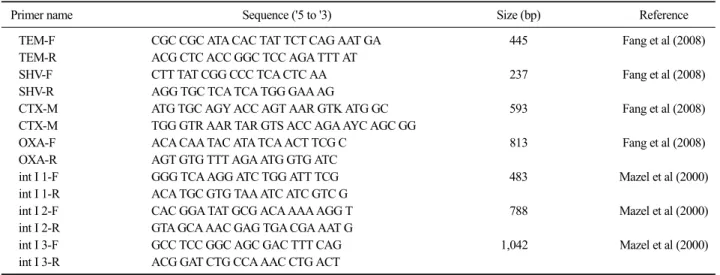 Table 1. Primers used for detection of -lactamases genes and integrons in the multiplex PCR