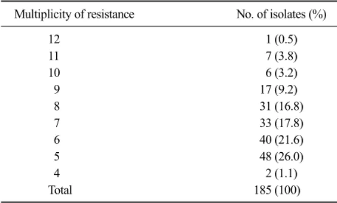 Table 4. Prevalence of -lactamase genes and integrons in 185  cefotaxime-resistant E