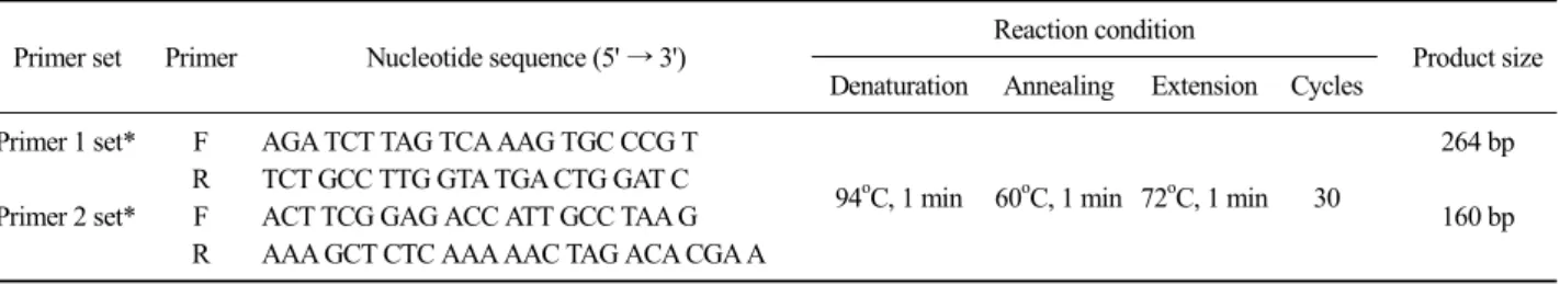 Table 2. Primer sets used in this study