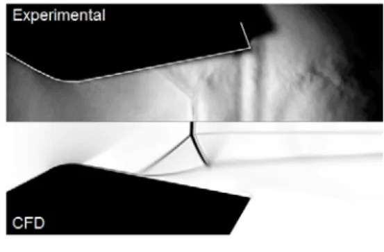 Fig.  1 Comparison  of  Computational  Flow  Visualization  with  Schlieren  Image[9]