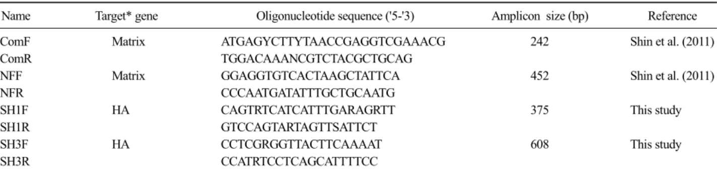 Table 1. Primer sets of the one-step multiplex RT-PCR for differential diagnosis of swine influenza viruses (SIV)