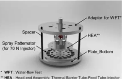 Fig. 1 Configuration  of  the  mechanical  injector-  patternator