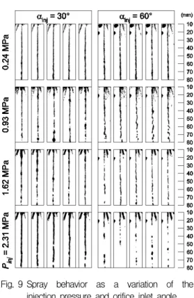 Fig. 9 Spray  behavior  as  a  variation  of  the  injection  pressure  and  orifice  inlet  angle 급작스런  유로  변화에  따른  공동현상  증대에  의 한  결과로  사료된다