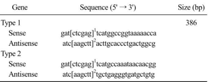 Table 1. Oligonucleotide primers used in this study
